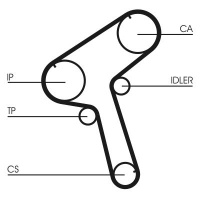 Sada rozvodového řemene CONTINENTAL CTAM CT843K1 Sada rozvodového řemene CONTINENTAL CTAM CT843K1