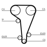 Sada rozvodového řemene CONTINENTAL CTAM CT728K1