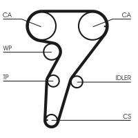 Sada rozvodového řemene CONTINENTAL CTAM CT947K1 Sada rozvodového řemene CONTINENTAL CTAM CT947K1