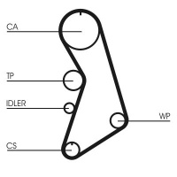 Sada rozvodového řemene s vodní pumpou CONTINENTAL CTAM CT909WP3 Sada rozvodového řemene s vodní pumpou CONTINENTAL CTAM CT909WP3
