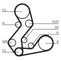 Sada rozvodového řemene s vodní pumpou CONTINENTAL CTAM CT901WP3 Sada rozvodového řemene s vodní pumpou CONTINENTAL CTAM CT901WP3
