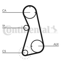 Rozvodový řemen CONTINENTAL CTAM CT872 Rozvodový řemen CONTINENTAL CTAM CT872