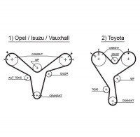 Rozvodový řemen GATES (GT 5388XS) - ISUZU, TOYOTA Rozvodový řemen GATES (GT 5388XS) - ISUZU, TOYOTA