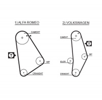 Rozvodový řemen GATES (GT 5001) - ALFA ROMEO, VW