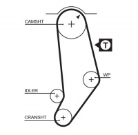 Sada rozvodového řemene GATES (GT K015053) - AUDI, VW Sada rozvodového řemene GATES (GT K015053) - AUDI, VW