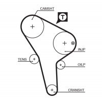 Sada rozvodového řemene GATES (GT K015176) - AUDI, VW Sada rozvodového řemene GATES (GT K015176) - AUDI, VW